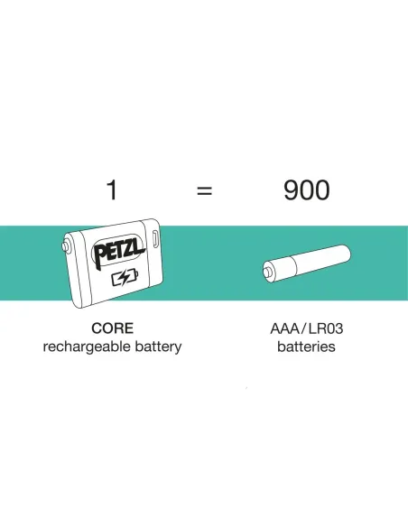 Akumulator Petzl Core
