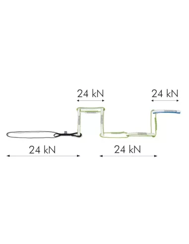 Daisy chain Climbing Technology Multi Chain Evo