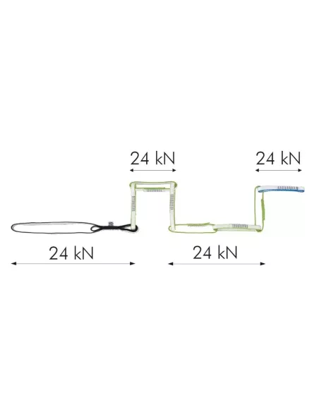 Daisy chain Climbing Technology Multi Chain Evo