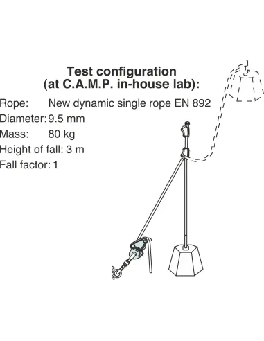 Belay device Camp Matik