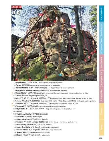 Przewodnik wspinaczkowy Góry Sokole (wyd. 6)