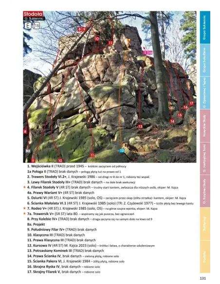 Przewodnik wspinaczkowy Góry Sokole (wyd. 6)