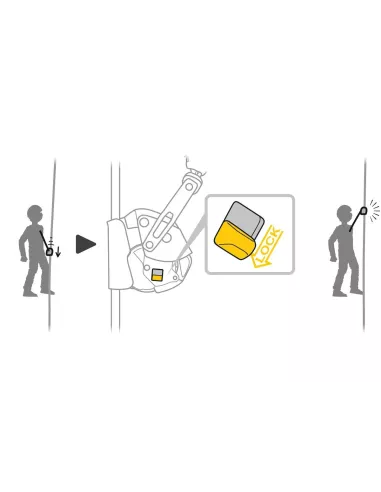 Fall arrester Petzl Asap Lock