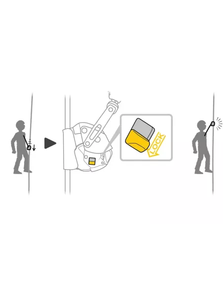 Fall arrester Petzl Asap Lock Fall arrester Petzl Asap Lock