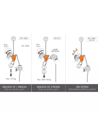 Descender Climbing Technology Sparrow 200R