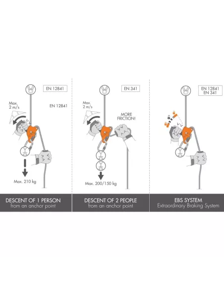 Descender Climbing Technology Sparrow 200R