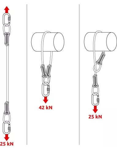 Anchor strap Camp Anchor Cable 1m