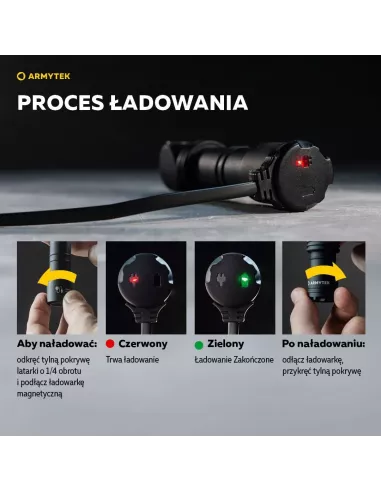 Headlamp Armytek Wizard C2 WR Magnet USB