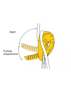 Descender Petzl I'D S Black 2