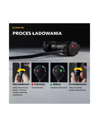Latarka Armytek Wizard C2 WR Warm