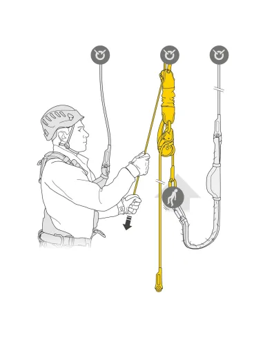 kopia Zestaw ratowniczy Petzl Jag Rescue Kit 120m