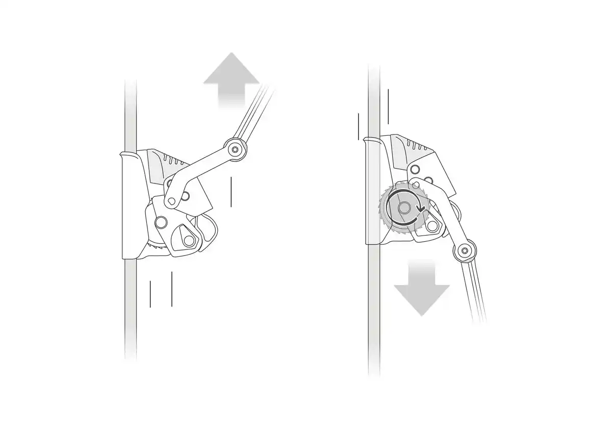 Schemat działania przyrządu Petzl Asap Lock