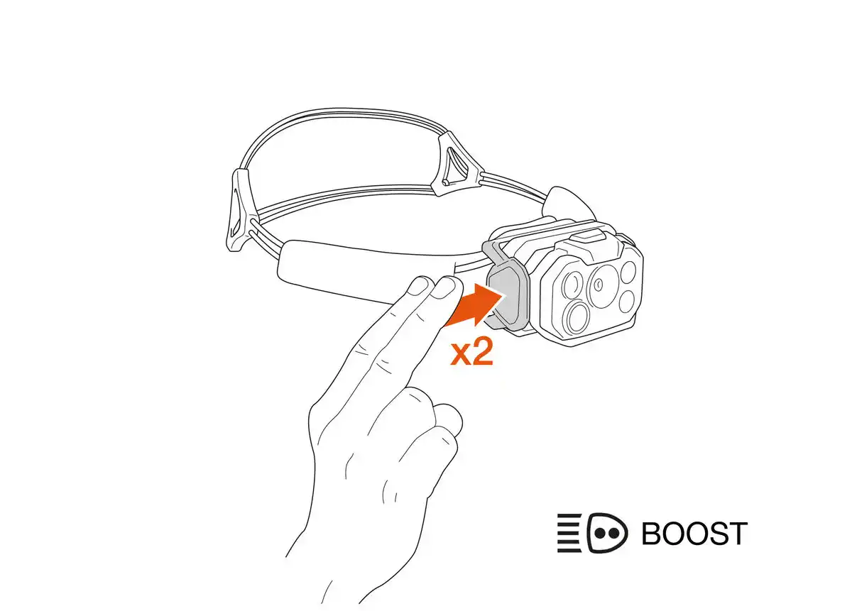Aktywacja trybu boost w latarce Petzl Swift RL