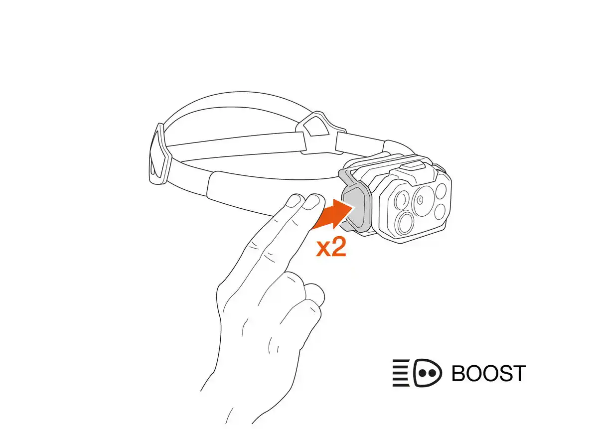 Aktywacja trybu boost w latarce Petzl Swift RL Classic