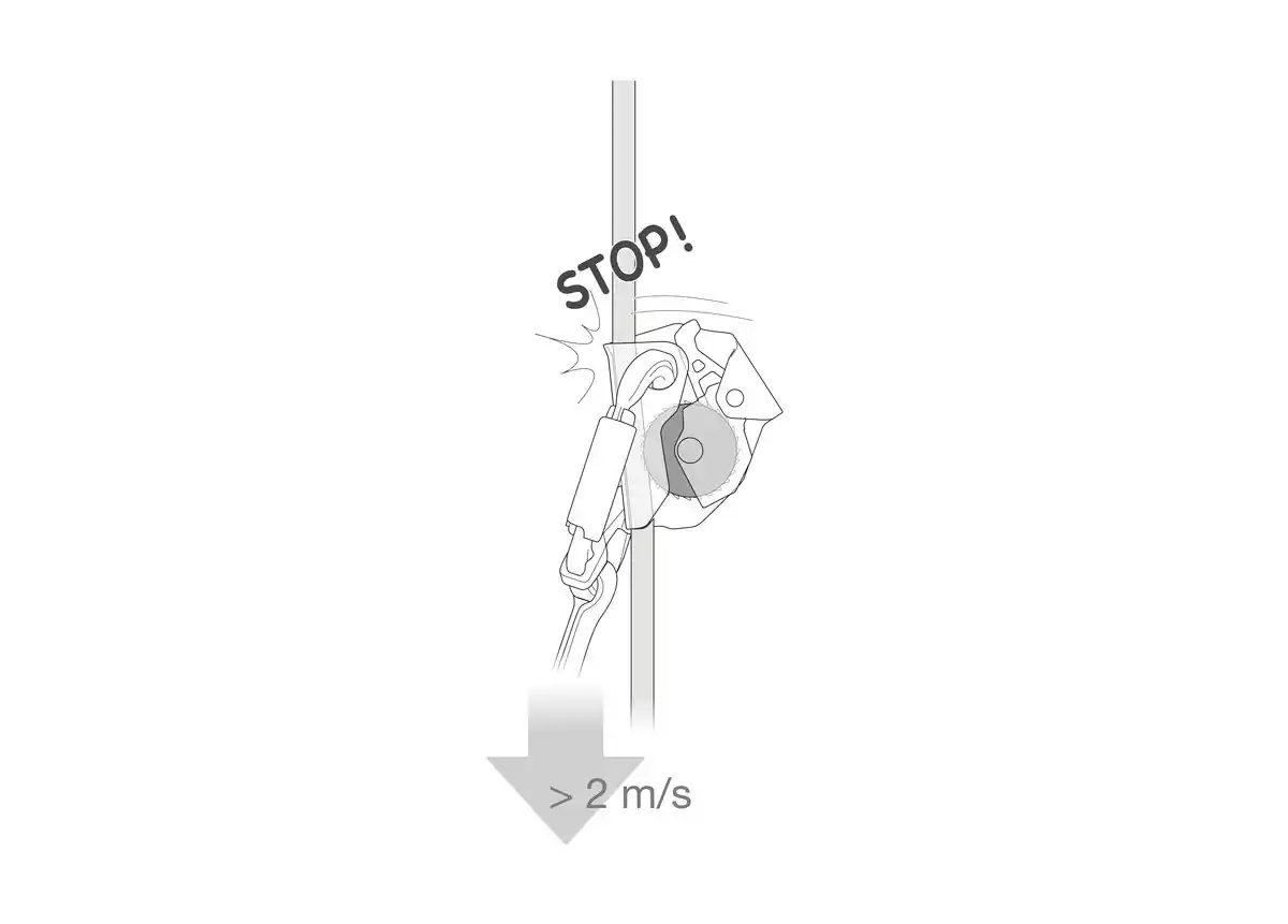 Schemat awaryjnego zatrzymania Petzl Asap