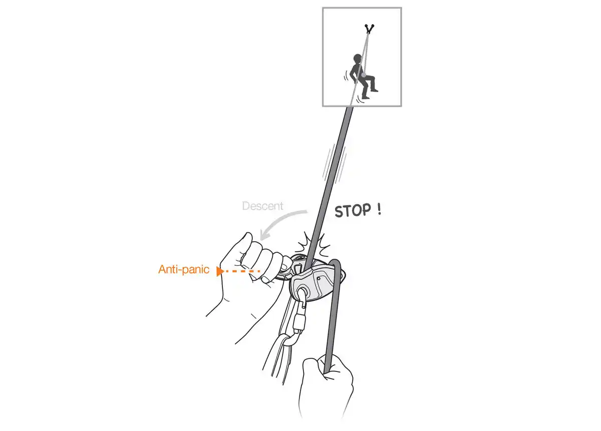 Schemat użycia Petzl Asap