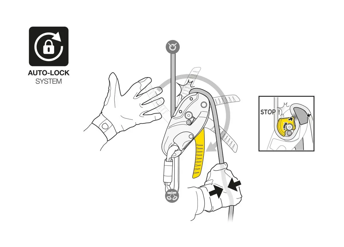 Automatyczna blokada przyrządu Petzl Rig Standard